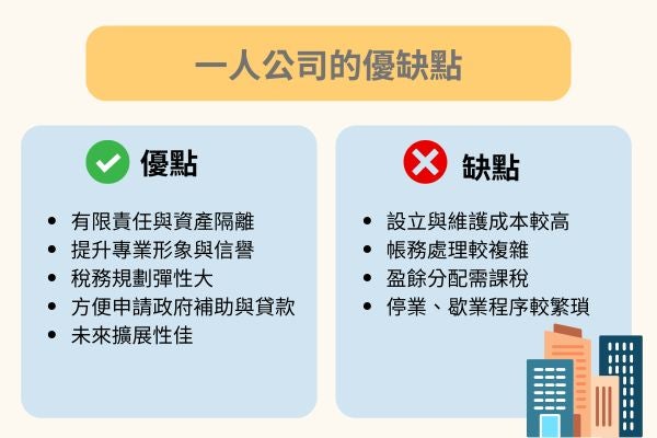 成立一人公司好處