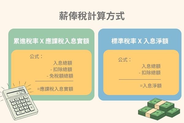 薪俸稅計算方式