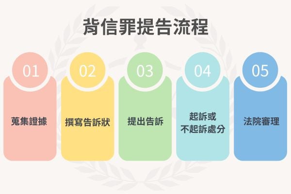 背信罪提告流程