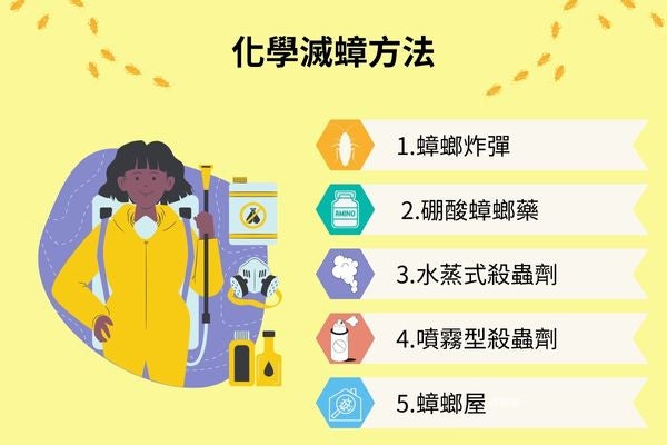 化學滅蟑方法