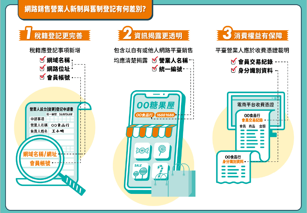 網拍營業登記，網路銷售營業人新制一次搞懂 Pro360達人網