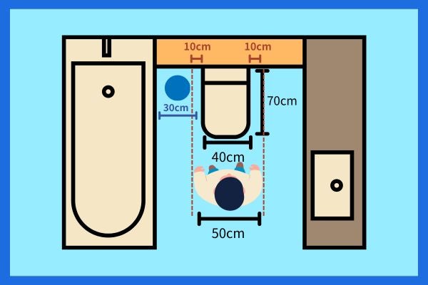 馬桶區域尺寸如何規劃？