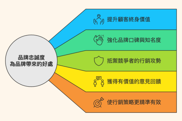 SEO對品牌建立的深遠影響：提升信譽與客戶忠誠度