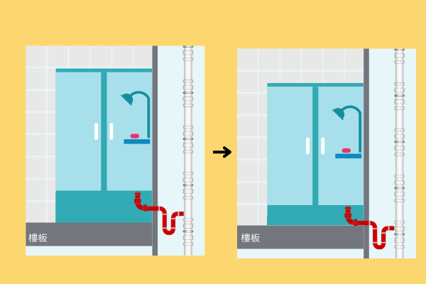 a.隔氣管安裝在室外