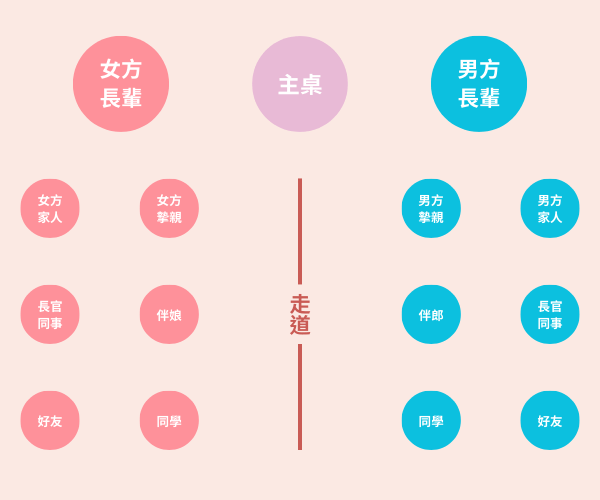 中式婚禮座位安排