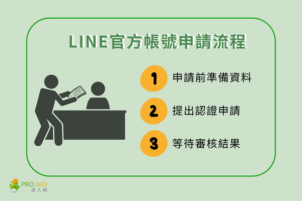 LINE官方帳號申請
