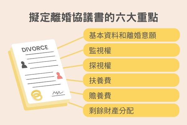 擬定離婚協議書的六大重點