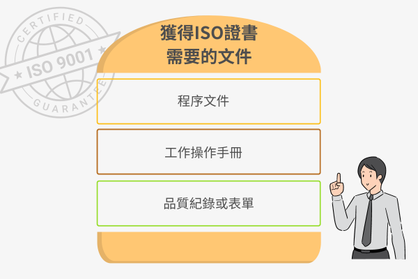 獲得ＩＳＯ證書需要的文件
