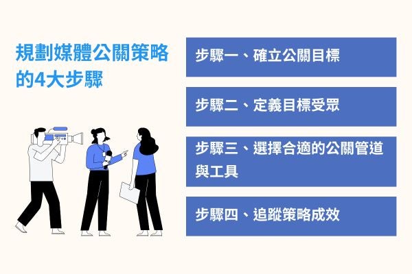 規劃媒體公關策略的4大步驟