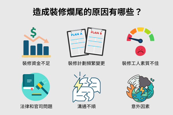 造成裝修爛尾的原因有哪些？
