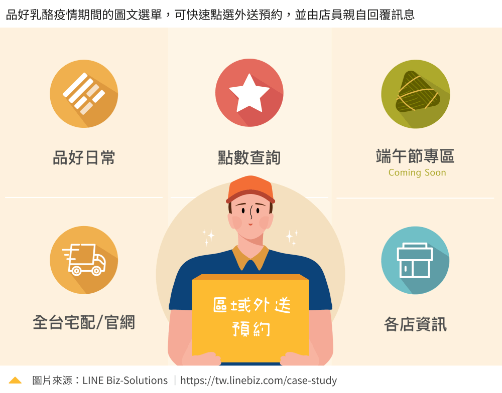客製化、關鍵字回應訊息即時又貼心，Line行銷案例：品好乳酪