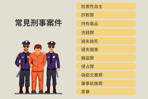 常見刑事案件