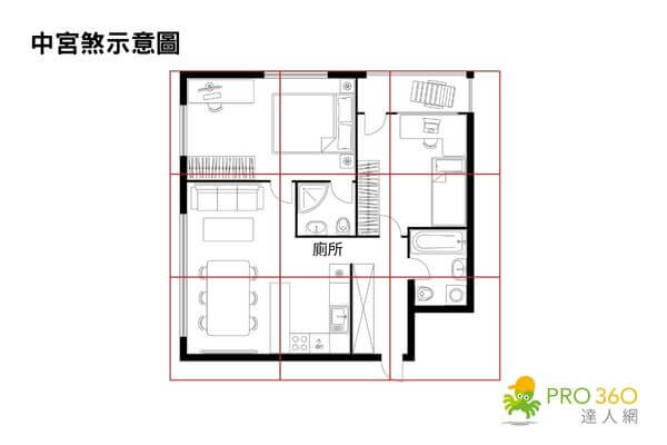 如何化解『中宮煞』？