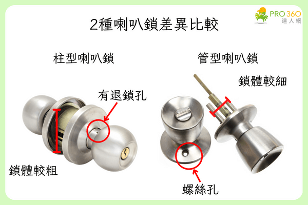 柱型喇叭鎖與管型喇叭鎖商品