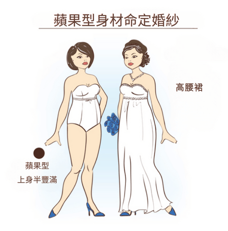 蘋果型身材婚紗款式