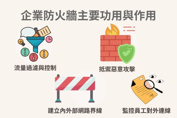 企業防火牆主要功用與作用