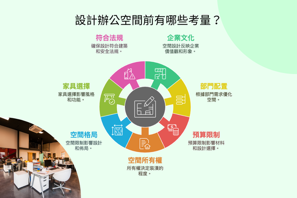 設計辦公空間前有哪些考量？