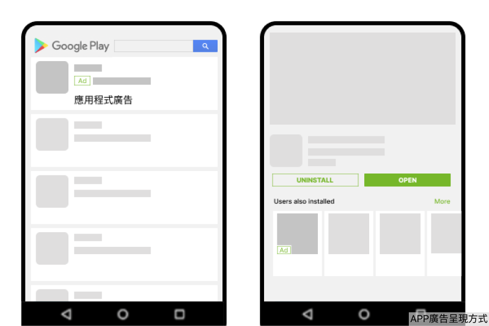 APP廣告呈現方式