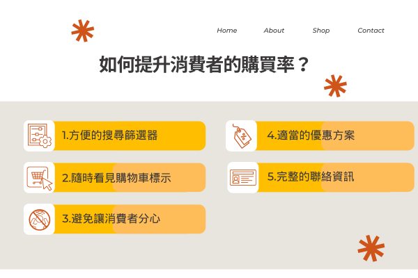 如何提升消費者的購買率？