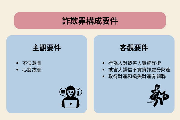 詐欺罪構成要件