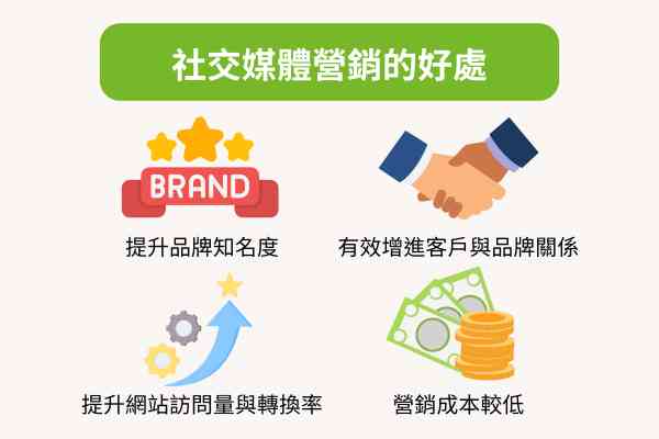 香港市場特色的社群媒體營銷策略