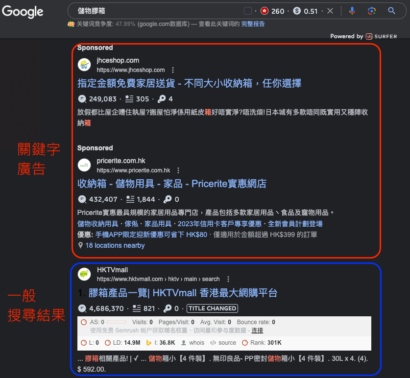 關鍵字廣告文案1-關鍵字廣告是什麼
