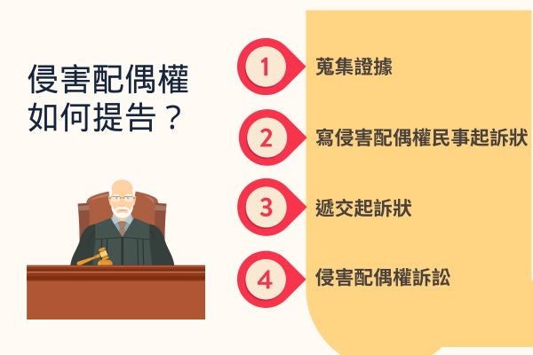 侵害配偶權 如何提告