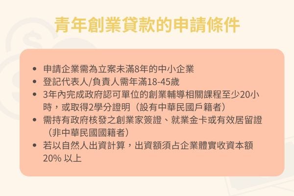 青年創業貸款的申請條件