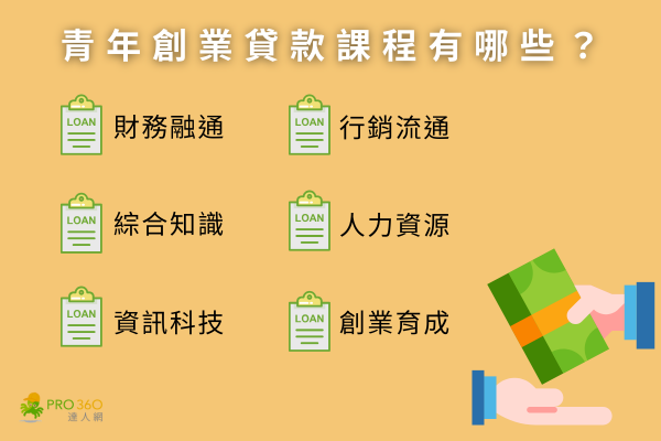青創貸款課程有哪些