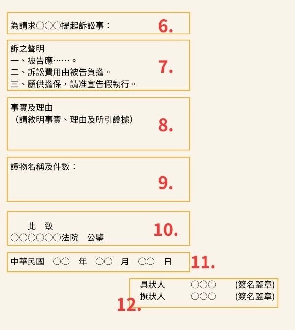 民事訴訟狀範例