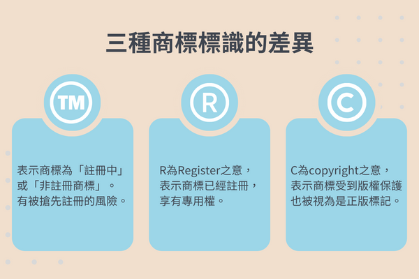 三種商標標識的差異