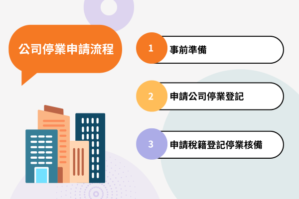 公司停業申請流程