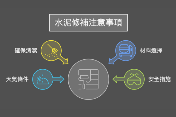 水泥修補注意事項