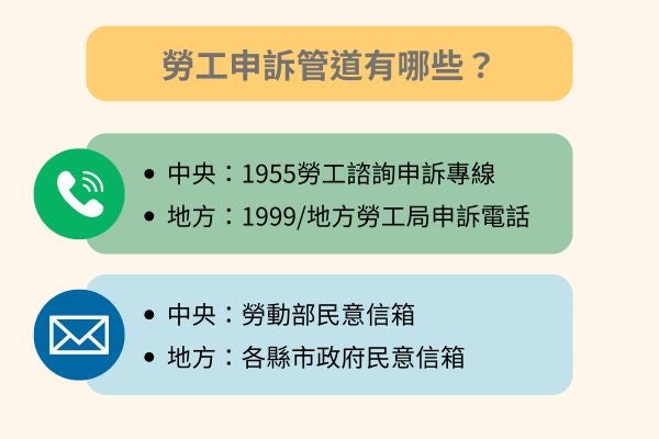 勞工申訴管道有哪些