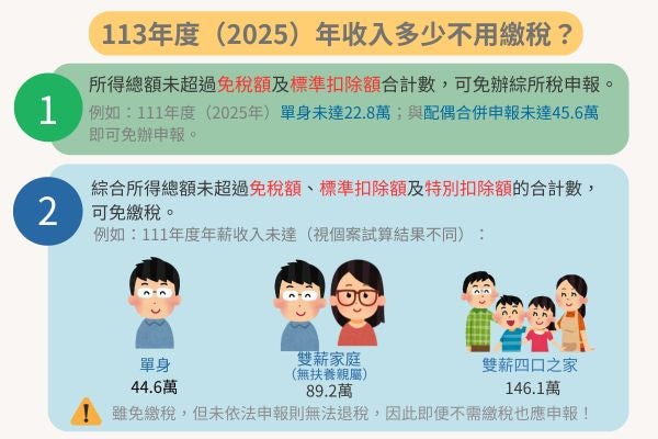 2025年收入多少不用繳稅？