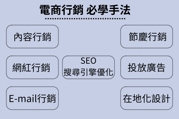電商行銷怎麼做