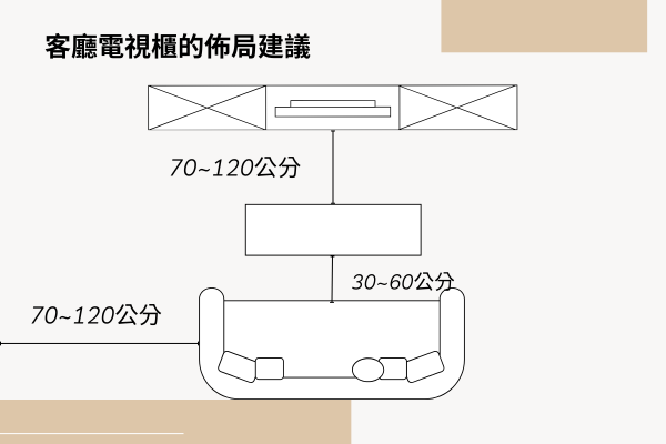 客廳電視櫃的佈局建議