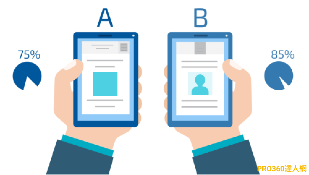 內容行銷技巧-AB測試