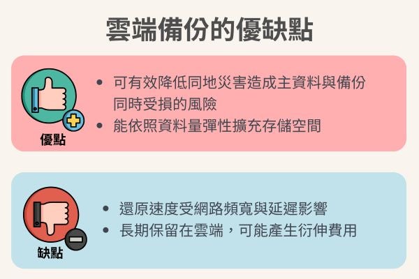 雲端備份的優缺點