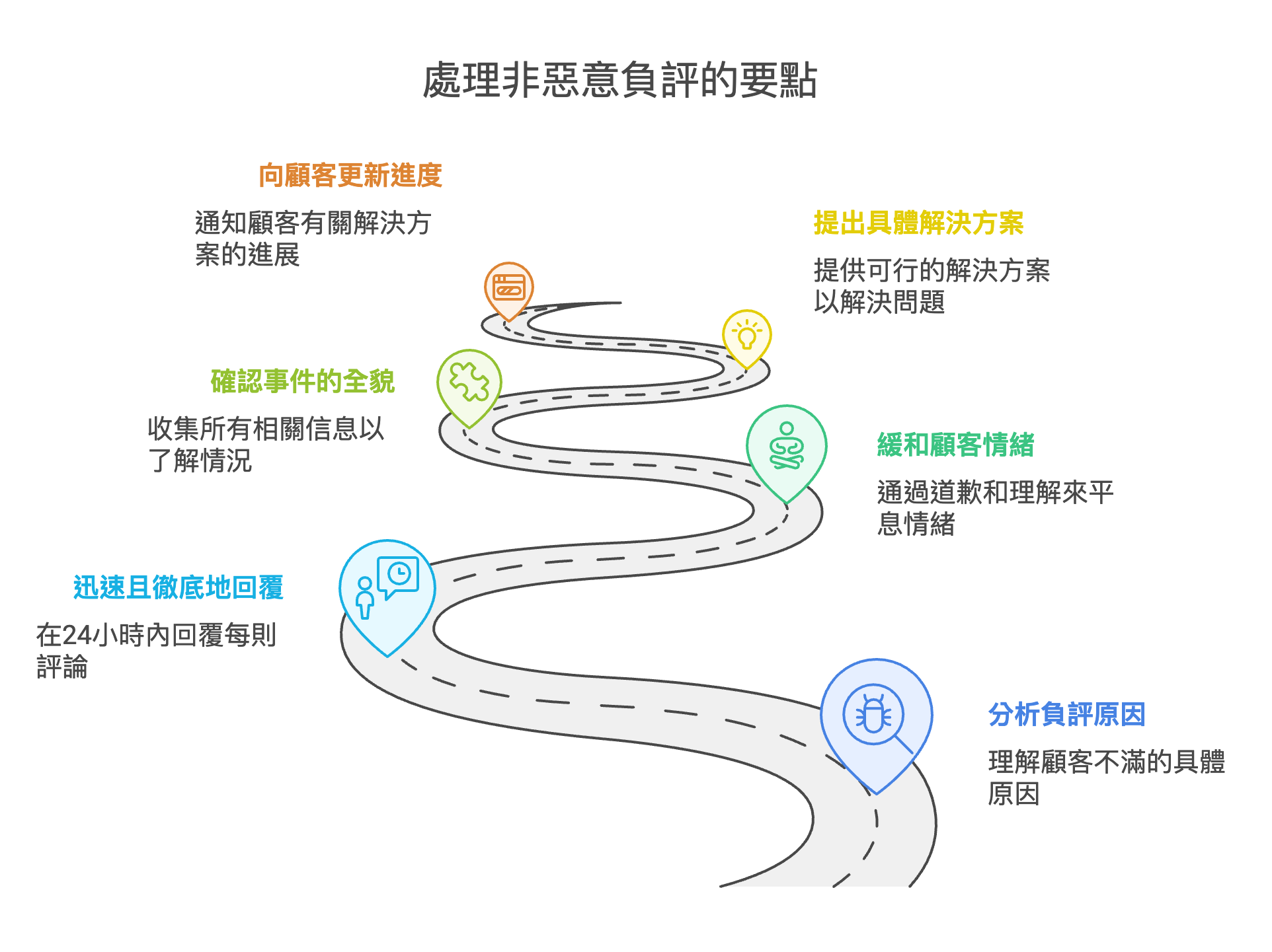 網上負評處理與危機管理技巧