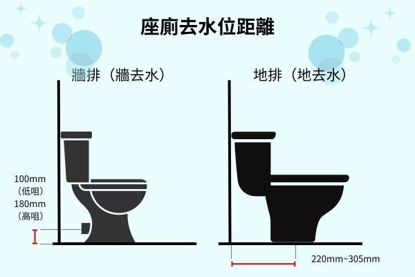 去水位距離（座廁管距）