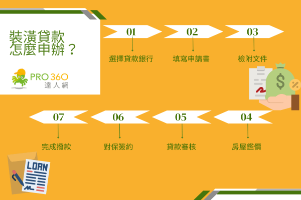 裝潢貸款怎麼申辦？