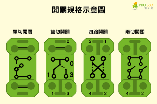 4種常見的開關
