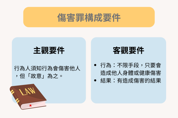 傷害罪構成要件
