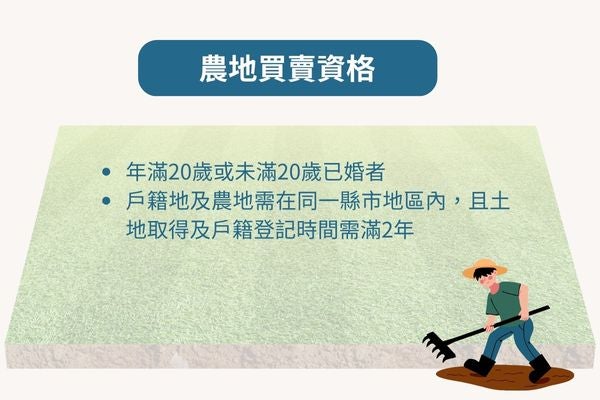 農地買賣資格
