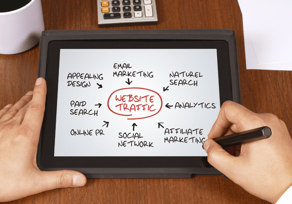 網站行銷怎麼做？行銷優勢、規劃與手法解析