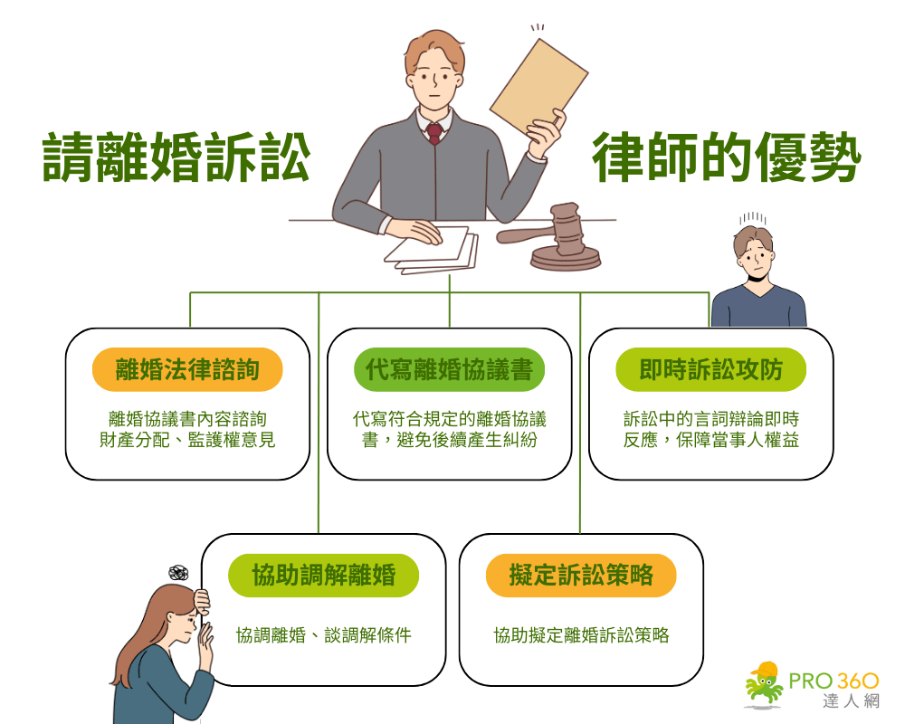 離婚官司一定要請律師嗎?離婚律師費用與效益分析- PRO360達人網 離婚官司一定要請律師嗎?離婚律師費用與效益分析- Pro360達人網