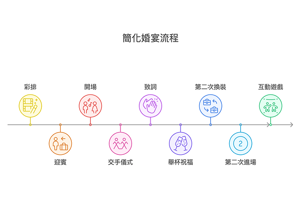 婚宴流程簡易方式