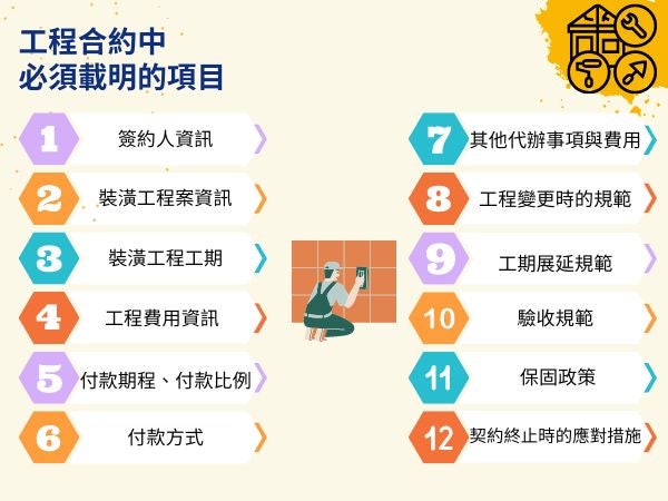 工程合約內須載明哪些項目？