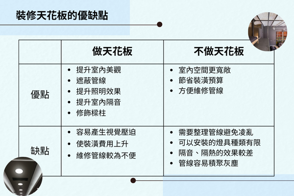 裝修天花板的優缺點一次看